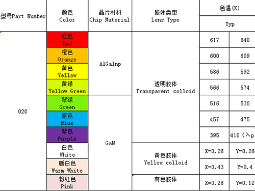 020（單、雙、全彩）全系列