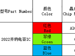 2022（全彩、ICRGB）系列